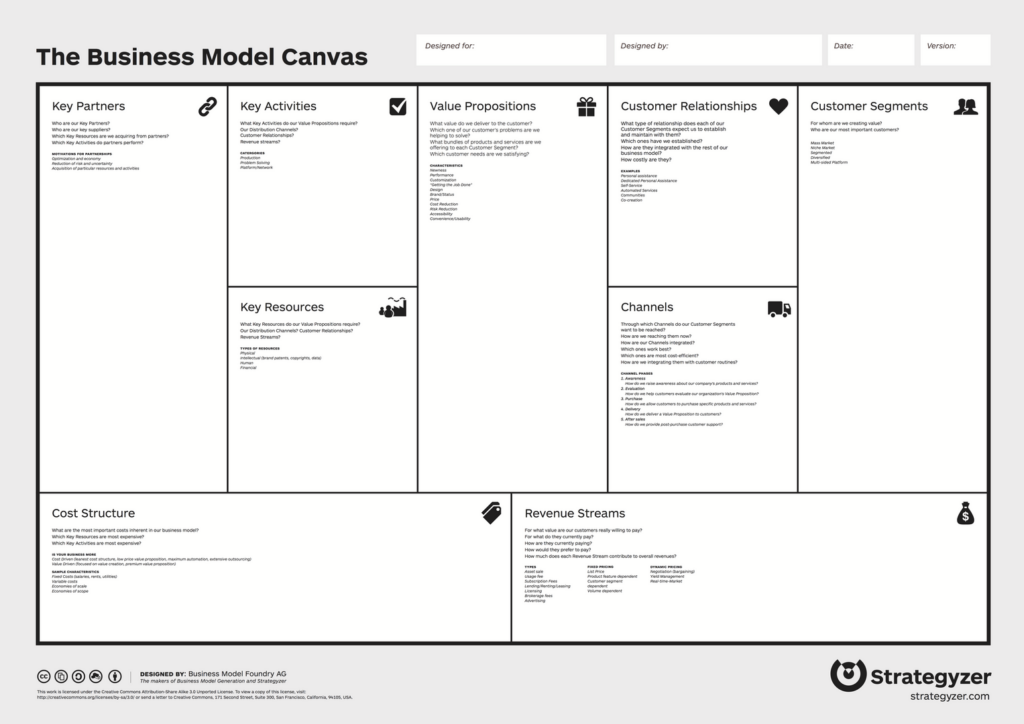 Business model canvas: nine business model building blocks